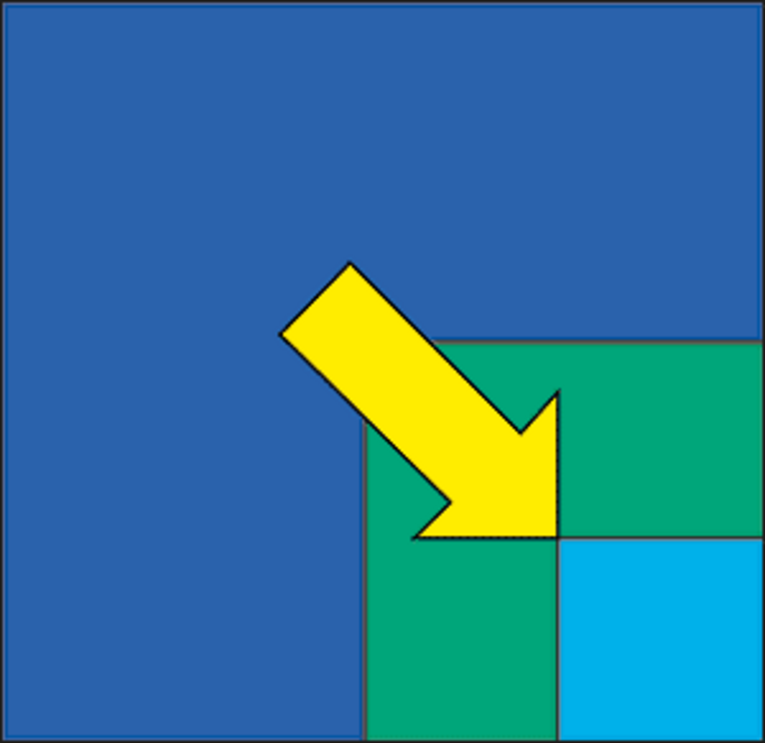 Drei ineinandergeschachtelte Quadrate, das große äußere dunkelblau, das mittlere grün, das kleinste türkis. Ein gelber Pfeil führt vom äußeren Quadrat über das mitterle Quadrat zurück ins kleinste Quadrat.